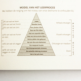 Omringd door idioten 6