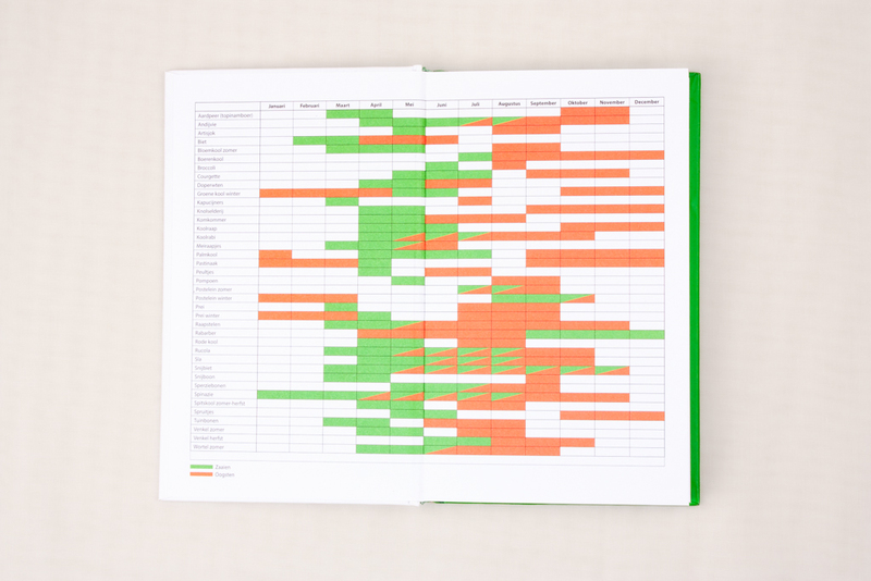 Kookboek voor de onstuimige moestuinier 4